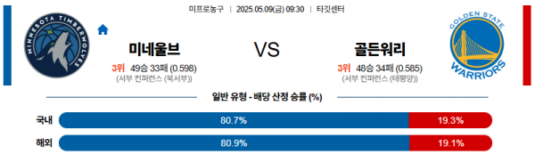 05월 09일 【 NBA 】 미네소타 팀버울브스 VS 골든스테이트 워리어스 NBA분석 무료중계 스포츠분석 관련 이미지